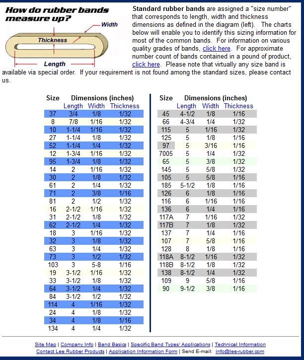 Rubber Band Size Chart Pdf